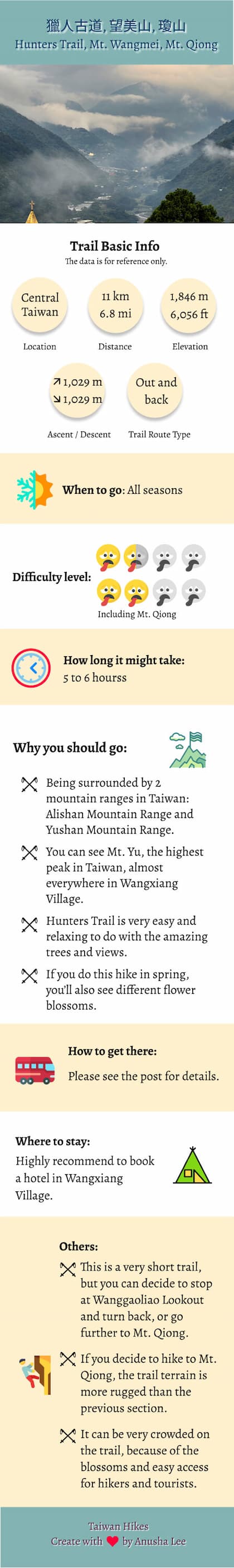 Hunters Trail in Wangxiang Village